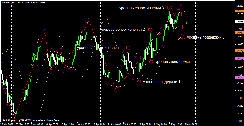 Увеличить рисунок
