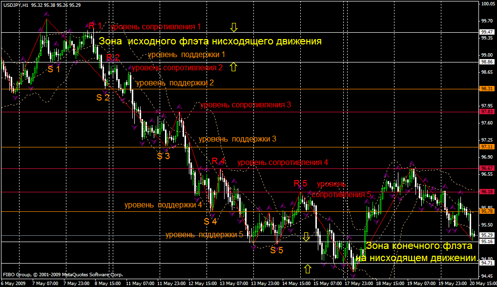 Увеличить рисунок