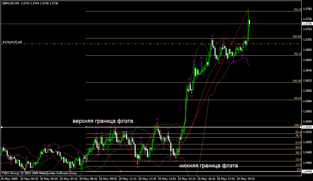 Увеличить рисунок