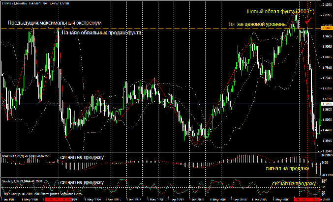 Увеличить рисунок